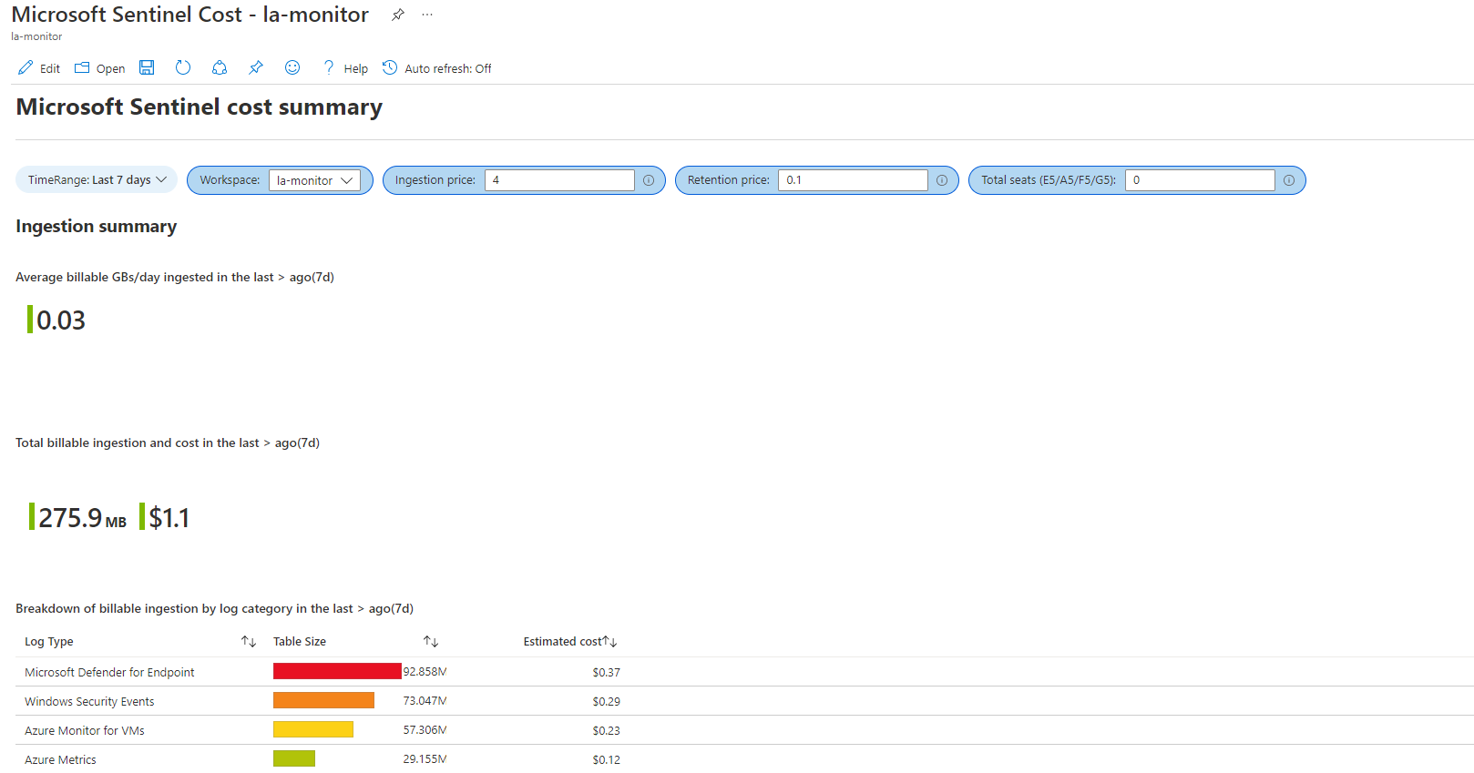 Microsoft Sentinel Pricing and Monitoring