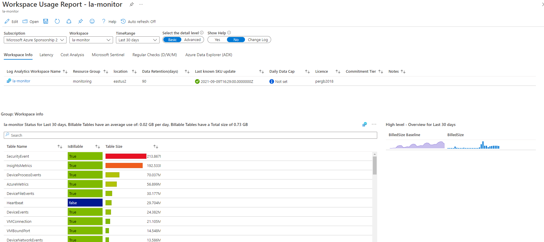 Microsoft Sentinel Pricing and Monitoring